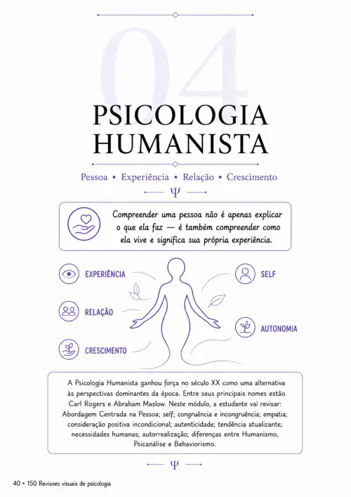 Página do material